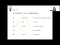 hsk 4 standard course lesson 4 part1 don t be anxious to make money hsk4级标准教程第4课 不要太着急赚钱 第1部分