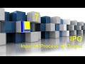 Learn to code in Delphi | Part 7 | Input Process Output