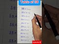 Table of 38 multiplication easy trick, table of 38 learn