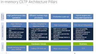 Microsoft SQL Server 2014 Countdown: SQL Server 2014 In-Memory OLTP Overview"