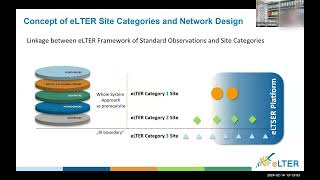 eLTER SPF webinar: eLTSER Platforms - SPF Training