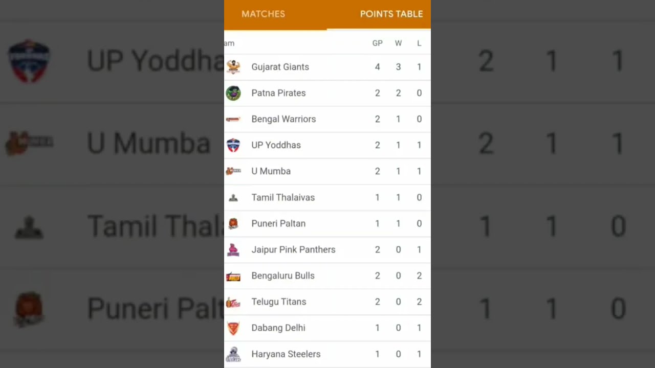 Pro Kabaddi Point Table 2023 - YouTube