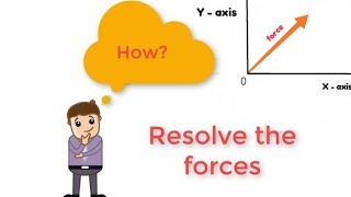 RESOLUTION OF FORCES: How to resolve forces into its components (Animation)