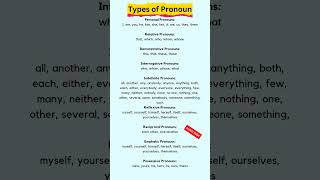 Types of Pronouns, All types Of Pronoun  #pronoun #learnenglish #shorts #englishgrammar