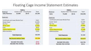 6 Oyster Aquaculture Economics