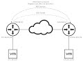 BGP with IPSEC VPN  on Paloalto Firewall