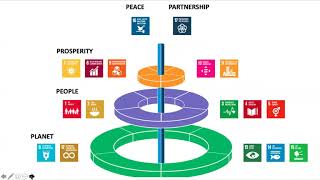 Circular Economy and the SDG