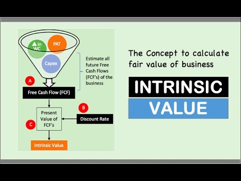 Intrinsic Value How To Calculate It In About 10 Minutes - YouTube