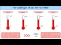 Konversi Skala Termometer dan Contoh Soal