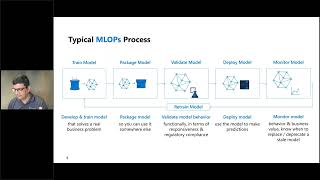 ODSC Webinar | Machine Learning Operations (MLOPs) with Azure Machine Learning