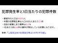 山梨県都留市の治安と犯罪発生状況2018年～2022年