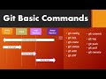 Git Basic Commands | Git Tutorial for Beginners Part 5