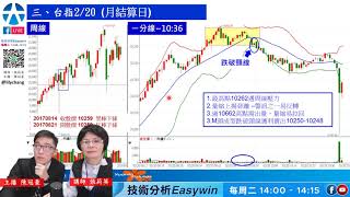 【技術分析Easywin】台指期、A50當沖實戰，一分K+布林通道｜直播