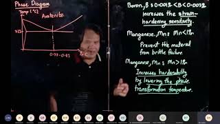 3C03 Wk04 Constant Chemical P6