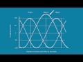 voltage imbalance effects on a motor a galcotv tech tip galco