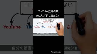 YouTube登録者【100人以下】で増えない対処法※伸びないでつらい人へ