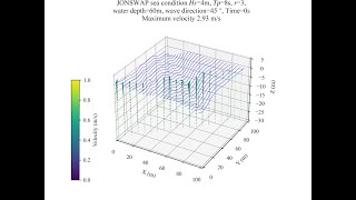 Irregular ocean waves (3D)with Python