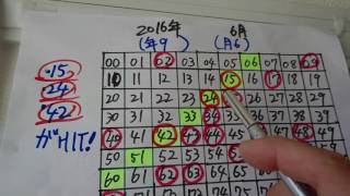 《新企画》※月１企画【ナンバーズ3ミニ】 ［予想動画］今月はこの2数字を狙え！！