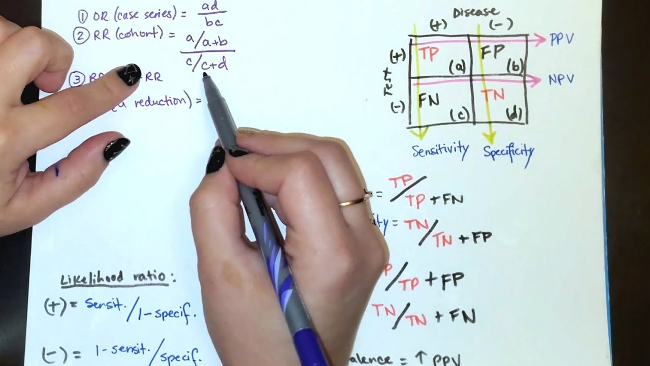 High Yield Biostats Equations You Should Know For Step 1, 2, 3 USMLE ...