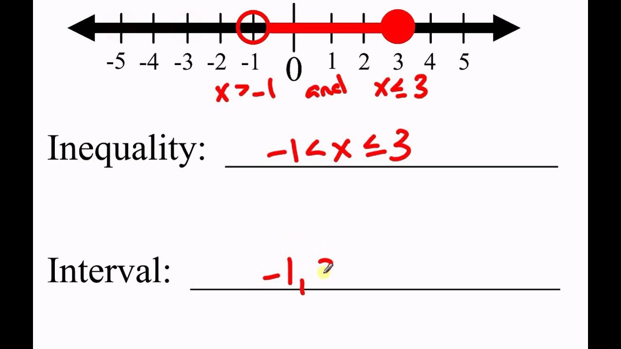 Intervals Math Interval From Wolfram Mathworld