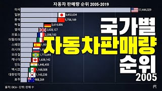 자동차 판매량 세계 순위 2005-2019