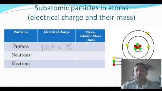 VIdeo 1: Atomic structure. Characteristics of particles