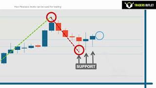 Mastering Fibonacci Levels: A Comprehensive Guide to Effective Trading