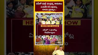 ఏపీలో మళ్లీ చంద్రన్న కానుకలు.. #narachandrababunaidu #andhrapradesh