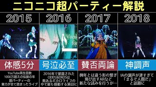 【総再生2000万超え】ニコニコ超パーティーボカロライブの歴史を振り返ってみた【解説】