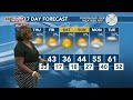 today s weather avaionia smith january 17th 2024