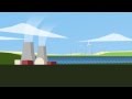 Nuclear energy and climate change challenges