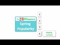 spring tip why is spring popular