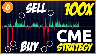 CME Bitcoin Trading Strategy | How to use the CME futures to trade Bitcoin (UNBELIEVABLE)