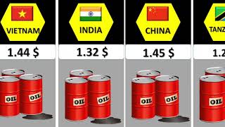 1 Liter Petrol Price From Different Countries| Petrol Price Comparison In The World| Azad Comparison