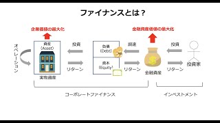 【経営理論】No46.ファイナンスとは