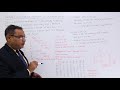 Depth First Search Algorithm on Undirected Graph  Example