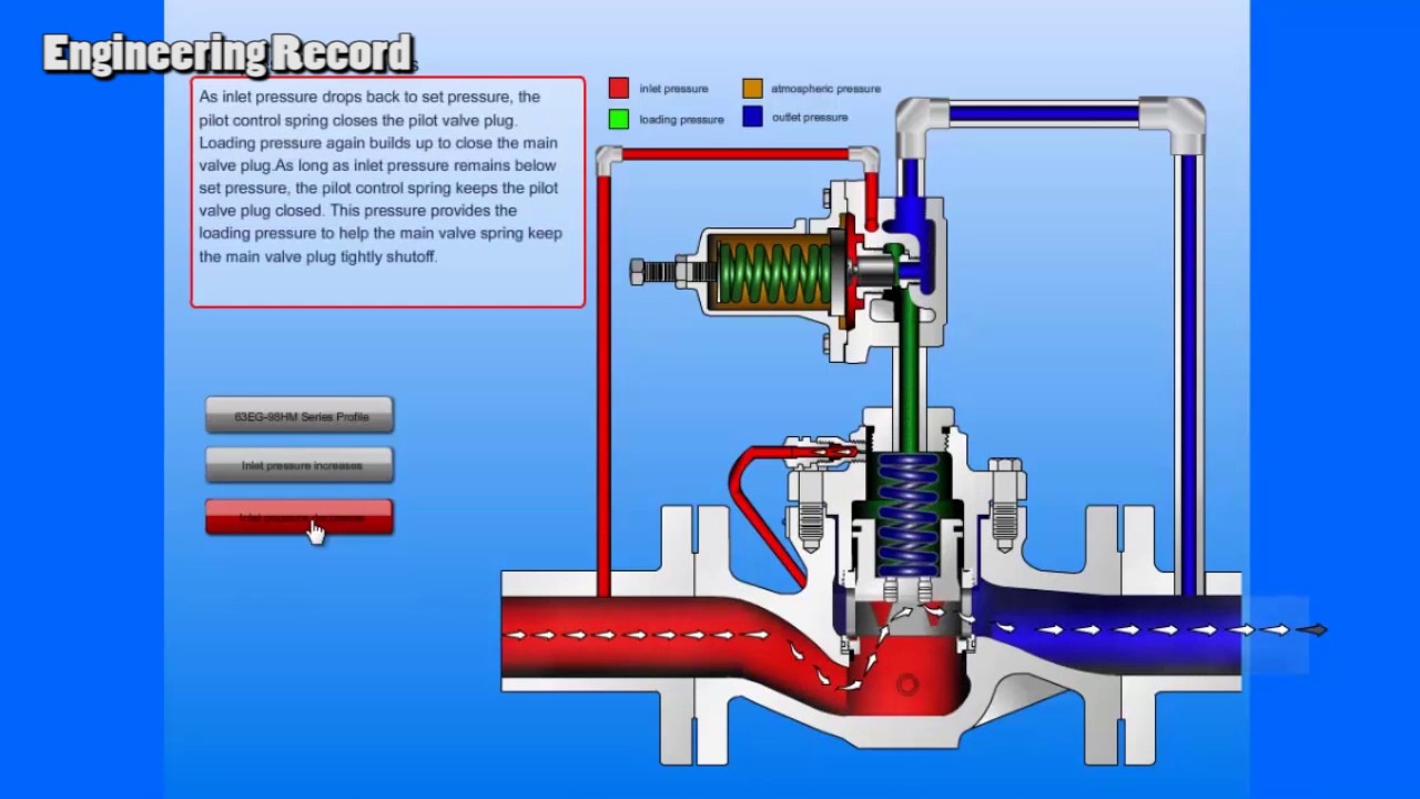 How To Adjust Pressure Relief Valve On Pressure Washer At Amy Owenby Blog