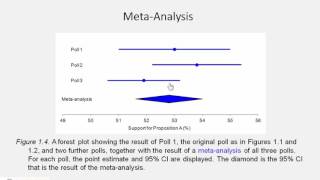 Introduction to the New Statistics - 1.2 Meta analysis