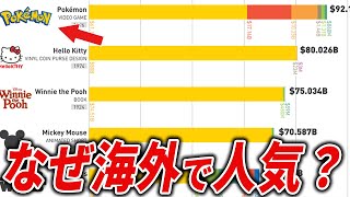 ポケモンが世界中で大人気の理由を徹底解説【ポケモン解説】