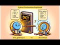 Python Tutorials : Mastering dict.get() vs dict[] - Error Handling Simplified | Python Dictionaries