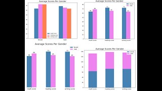 Deatiled Tutorial on Bar Plots in Matplotlib