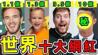 全世界“最多訂閱”的10個Youtuber！Pewdiepie只排第10，野獸先生排第幾？第一名高達3.56億粉絲，年賺260億，卻是最窮網紅。|#世界之最top #世界之最 #出類拔萃 #top10