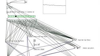 Pure Data Probability Based Sequencer System