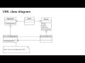 Iterator