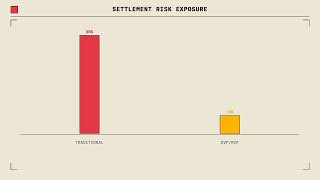 Delivery vs Payment Settlement: How It Works (Step by Step)