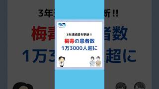 【過去最多】梅毒の患者数が1万3000人超え