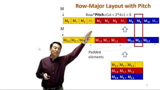 Heterogeneous Parallel Programming 3.5 - Parallel Computation Patterns 2D Tiled Convolution Kernel