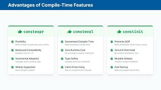C++ Compile-Time Programming Explained: constexpr, consteval, and constinit