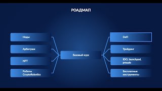 Дискорд и продукты платформы.