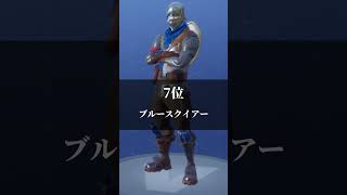 このスキン持ってたら古参勢なスキンランキング【フォートナイト / Fortnite】#shorts